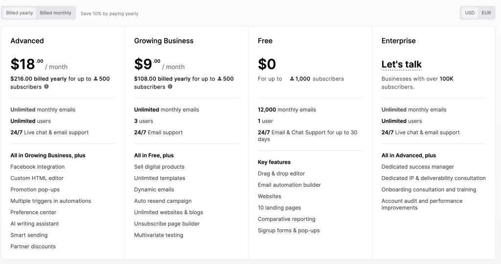 Mailerlite vs Activecampagn