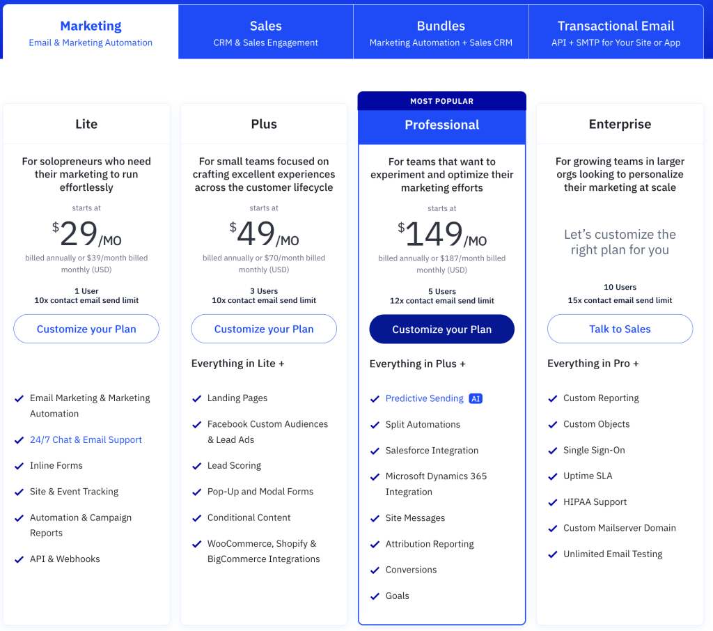 MailerLite vs ActiveCampaign : ActiveCampaign's Pricing and Plans